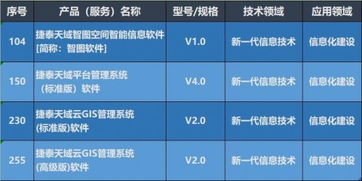 捷泰天域3項產品入選第八批北京市新技術新產品，技術服務再獲權威認可